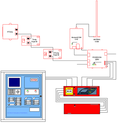 Aparat Gaśniczy AGC Master wraz Aparatem Gaśniczym AGC Slave zintegrowany z systemem powiadamiania SMS/E-mail/SNMP oraz systemem detekcji pożaru.