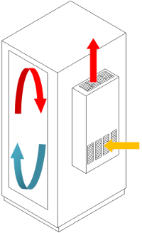 Air circulation inside ventilated cabinet